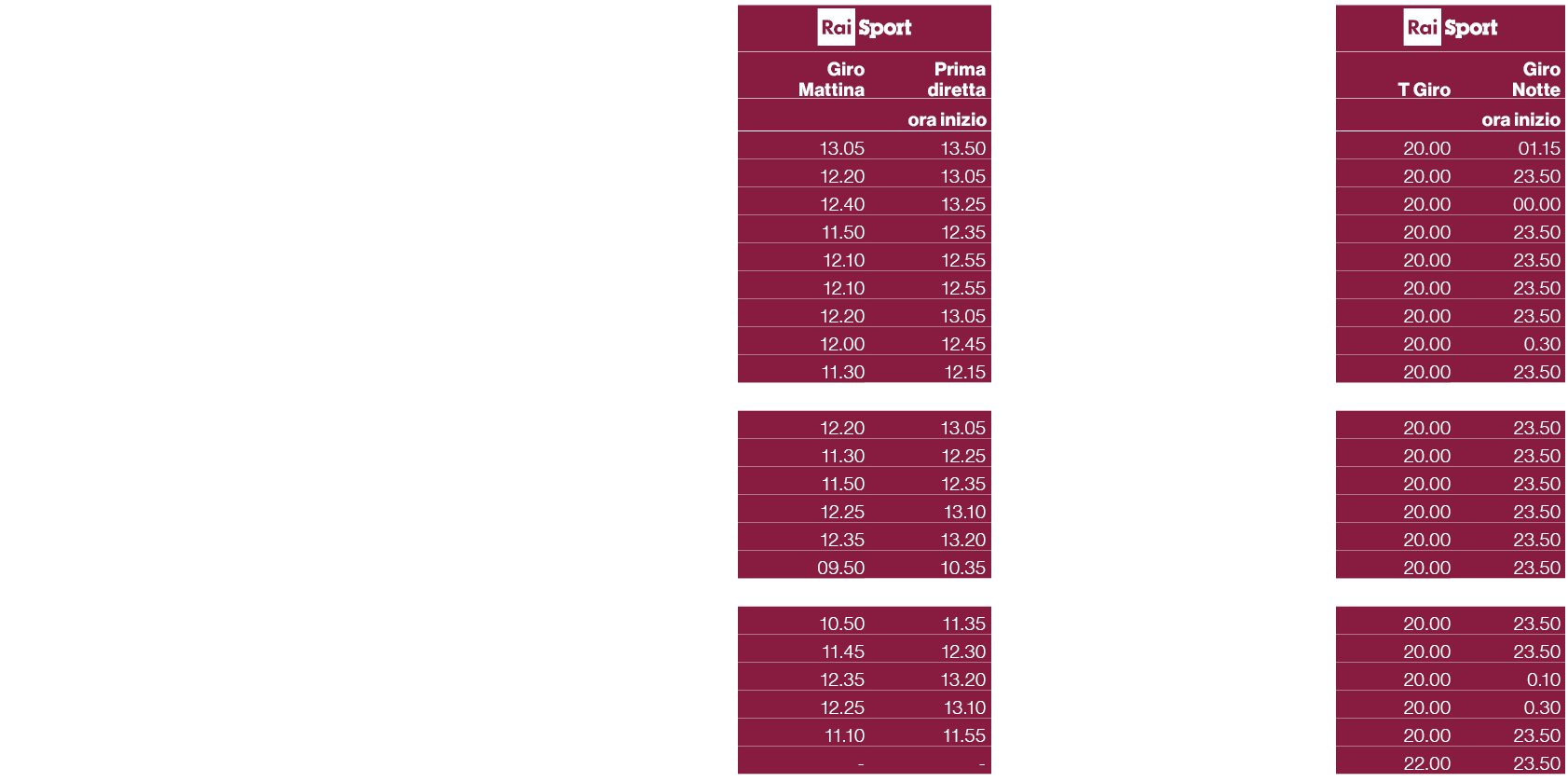 ,,,,,￼,￼,￼,,,,,,Giro Mattina,Prima diretta,Giro in diretta,Giro all’arrivo,Processo alla tappa,T Giro,Giro Notte,magg...