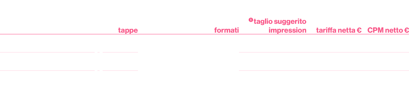 Visibilit multidevice,,,,,tappe,formati,taglio suggerito impression,tariffa netta €,CPM netto €,Bronze,9 16 maggio,...