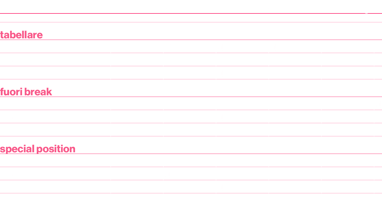,bronze, silver, gold,,A,B,A,B,A,B,tabellare,,uomini,7,6,6,5,8,4,7,4,9,6,8,7,15 64,2,8,2,3,3,1,2,8,3,6,3,2,25 54,2,1,...