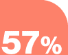 57%