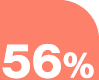 56%