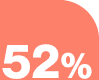 52%