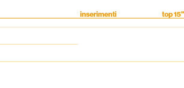 ,inserimenti,top 15\“,,,tariffa €,modulo A,6,150.000,modulo B