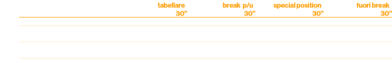 ,tabellare 30\“,break p/u 30\",special position 30\",fuori break 30\" ,,,,,tariffa € ,supersport mattina,5.500,6.050,...