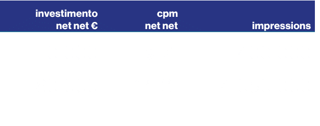 investimento net net €,cpm net net,impressions,110.000,9,7,11.400.000,60.000,14,8,4.050.000
