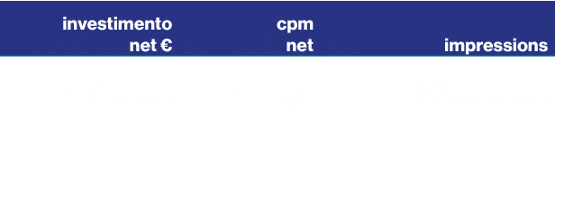 investimento net €,cpm net,impressions,27.000,41,5,650.000