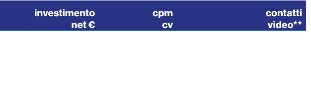 investimento net €,cpm cv,contatti video**,31.300,25,0,1.250.000