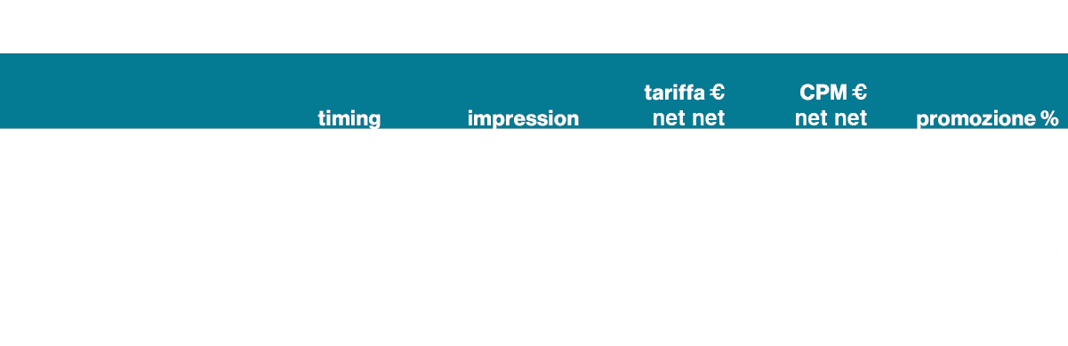 ,,,,,,,timing,impression,tariffa € net net ,CPM € net net,promozione %,,,,,,,premium big,3 settimane,10.500.000,110.0...