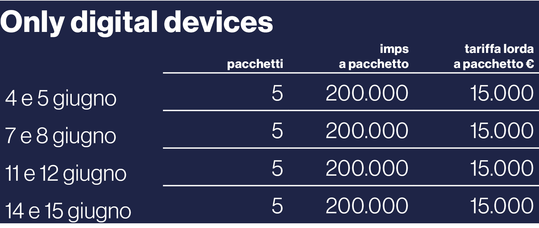 Only digital devices,,pacchetti,imps a pacchetto,tariffa lorda a pacchetto  ,4 e 5 giugno ,5,200 000,15 000,7 e 8 giu   