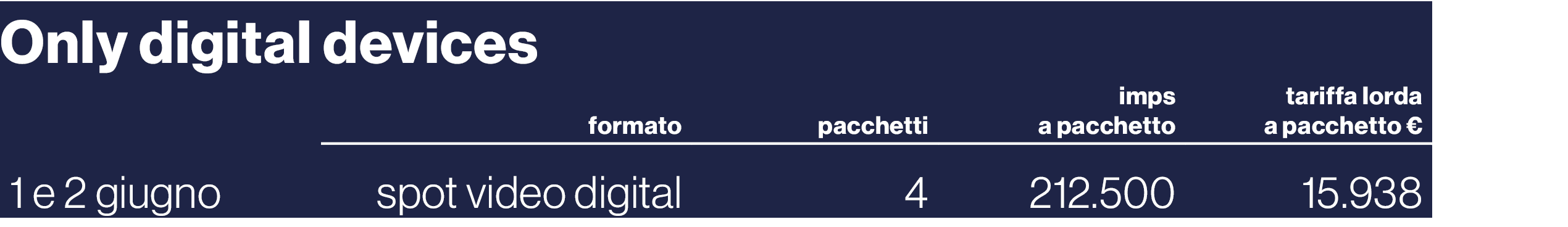 Only digital devices,,formato,pacchetti,imps a pacchetto,tariffa lorda a pacchetto  ,1 e 2 giugno,spot video digital,   