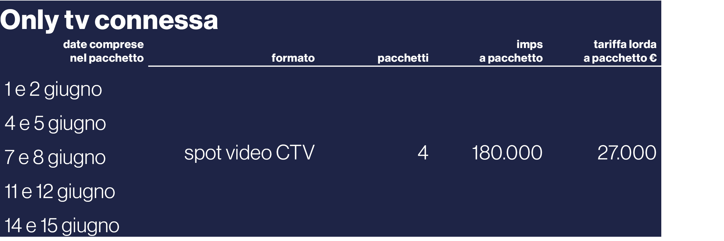 Only tv connessa,date comprese nel pacchetto,formato,pacchetti,imps a pacchetto,tariffa lorda a pacchetto  ,1 e 2 giu   