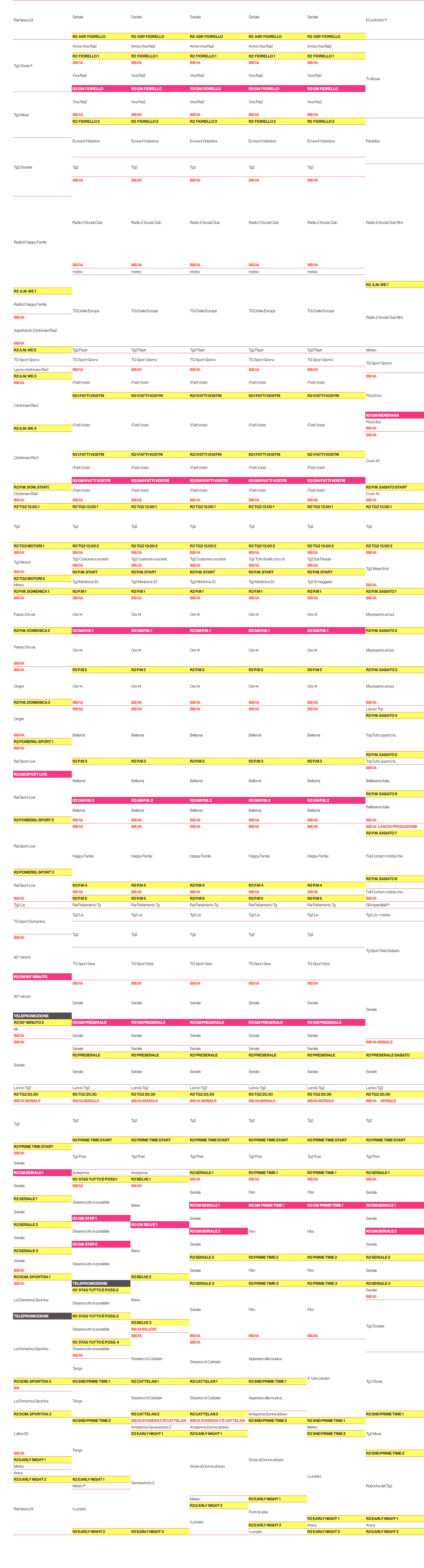 6.30,Rai News 24,Seriale,Seriale,Seriale,Seriale,Seriale,Il Confronto ®,6.35,6.40,6.45,6.50,6.55,R2 Asp. Fiorello ,R2...