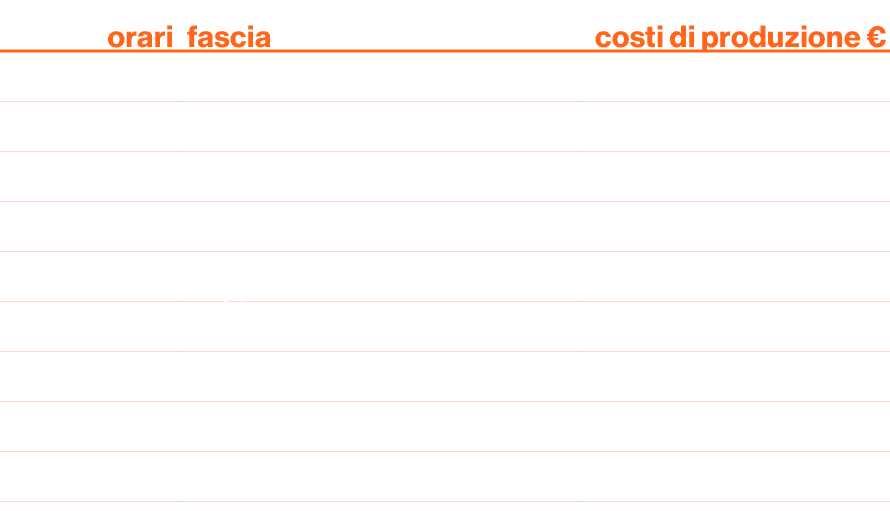 orari,fascia,costi di produzione  ,7 00 - 9 00,Buone nuove - Savi & Montieri,500,9 00 - 12 00,Paoletta,250,13 00 - 16   