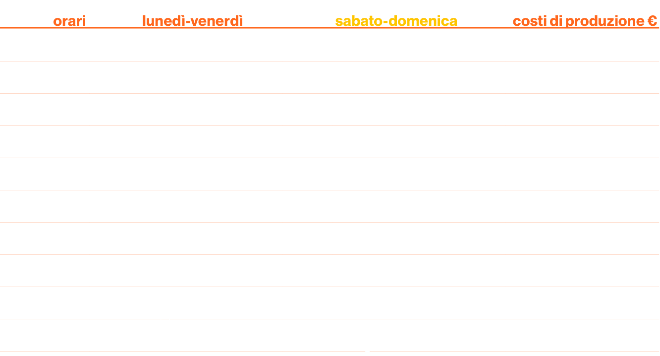 orari,,lunedì-venerdì,,sabato-domenica,costi di produzione  ,7 00 - 9 00,Buone nuove Savi & Montieri*,1000,9 00 - 12    