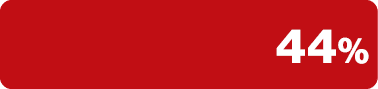 44%