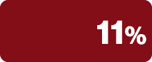 11%