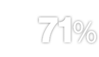 71% 