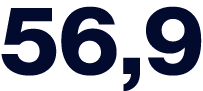 56,9