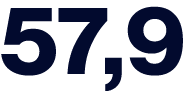 57,9