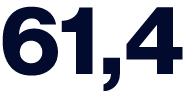 61,4