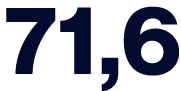 71,6