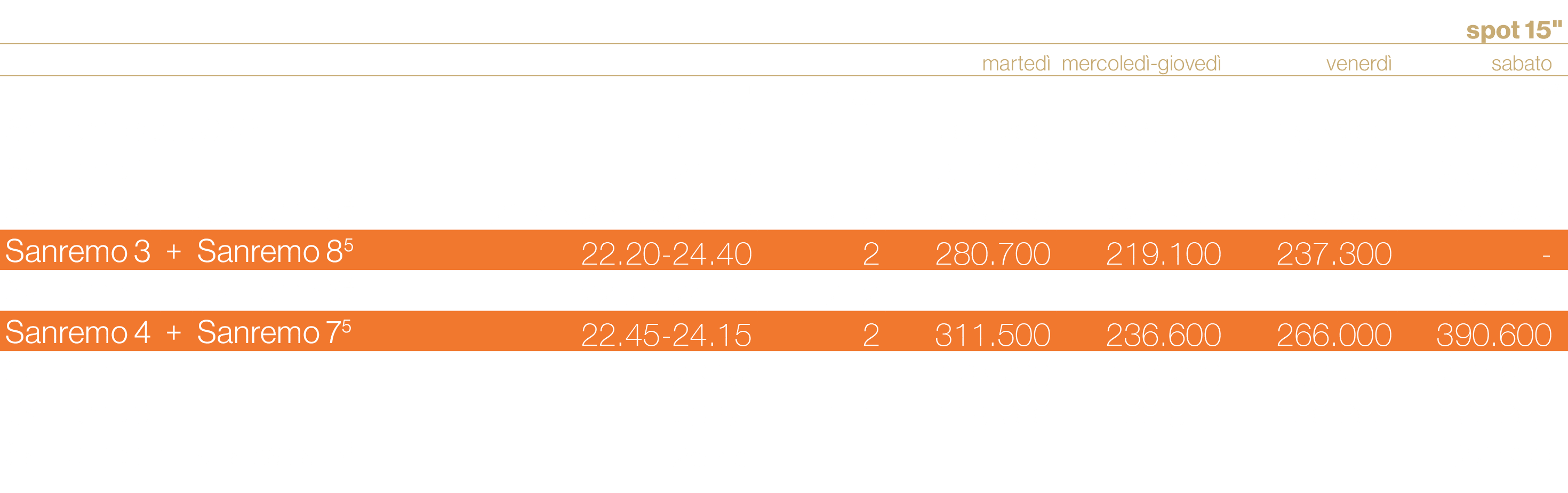 ,,,spot 15\“ ,,,,,,marted ,mercoled gioved ,venerd ,sabato,,,,orario1,passaggi,tariffa €2,Sanremo start GM3,20.35,1+...