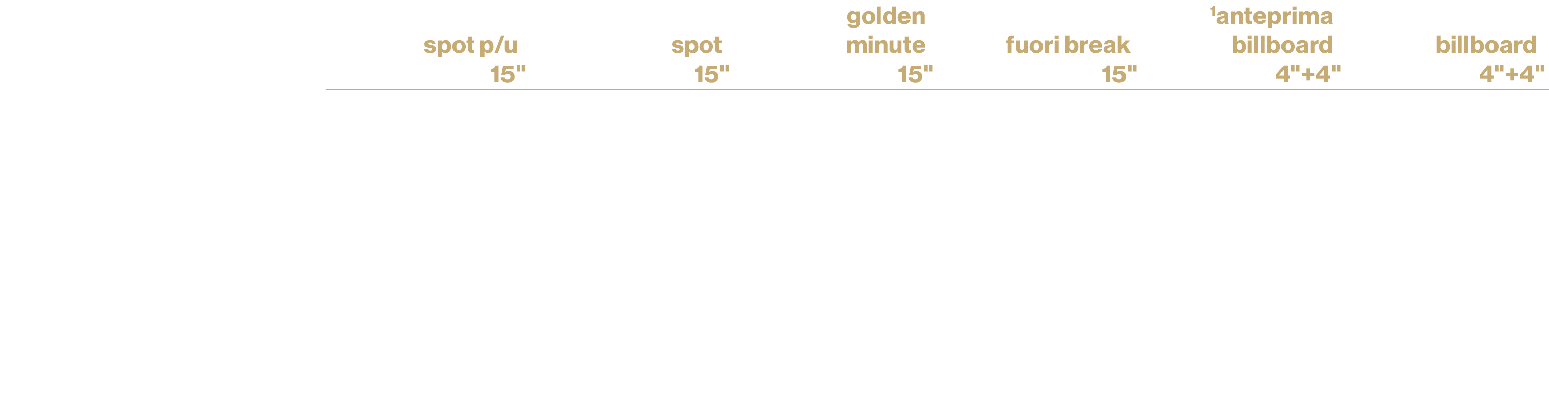 ,spot p/u 15\“ ,spot 15\",golden minute 15\",fuori break 15\",1anteprima billboard 4\"+4\",billboard 4\"+4\",,9 passa...