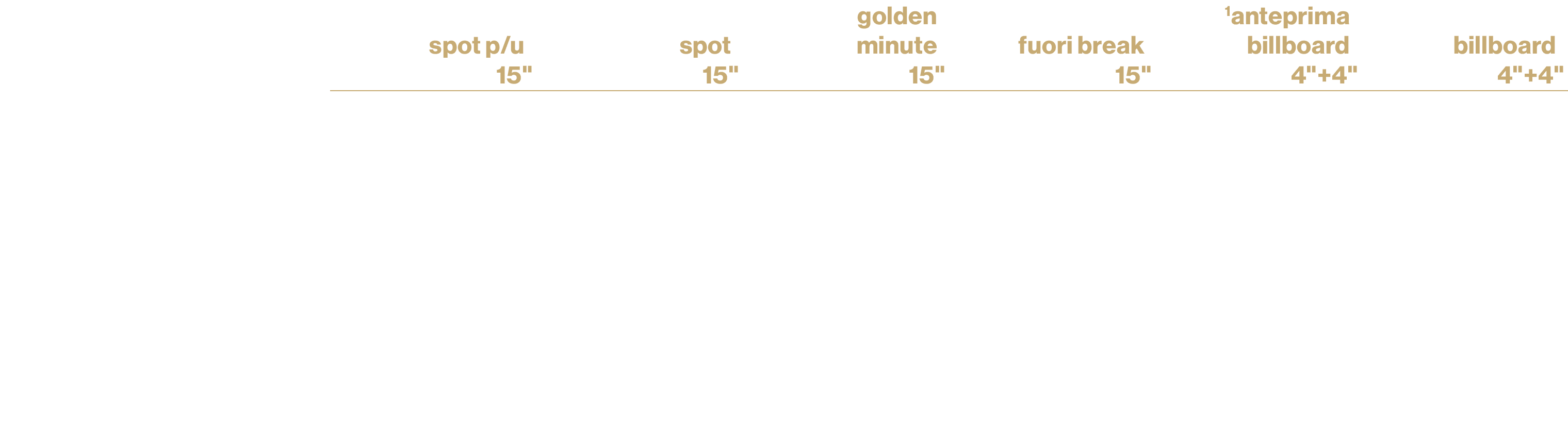 ,spot p/u 15\“ ,spot 15\",golden minute 15\",fuori break 15\",1anteprima billboard 4\"+4\",billboard 4\"+4\",,9 passa...
