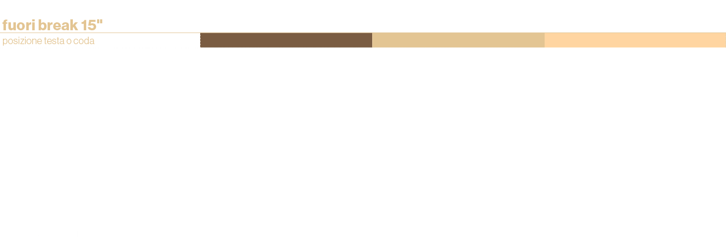  fuori break 15\“,,,,posizione testa o coda,,,,,,,,,orario1,passaggi,marted -gioved -venerd ,passaggi,mercoled -sabat...
