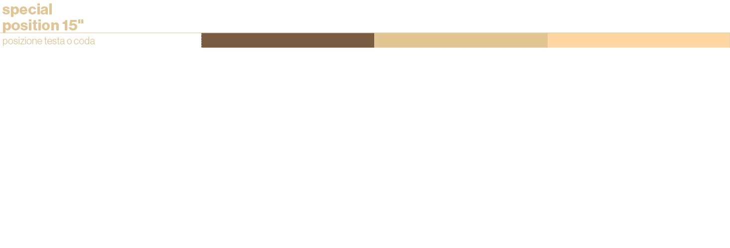 special position 15\“,,,,posizione testa o coda,,,,,,,,,orario1,passaggi,marted -gioved -venerd ,passaggi,mercoled -s...
