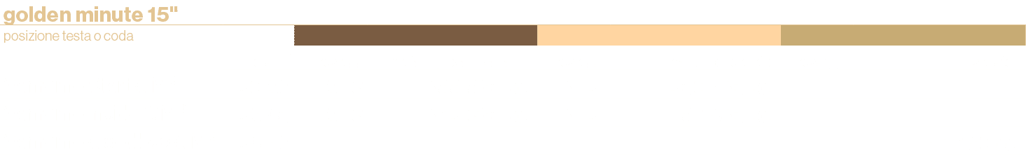 golden minute 15\“,,,,posizione testa o coda,,,,,,,,,orario1,passaggi,marted -gioved -venerd ,passaggi,mercoled -saba...