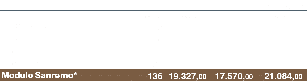 ,tariffa netta €,,passaggi,spot p/u 15\“,spot 15\",fuori break 15\",Rai Premium,10,,,,Rai 4,16,,,,Radio Italia,78,,,,...