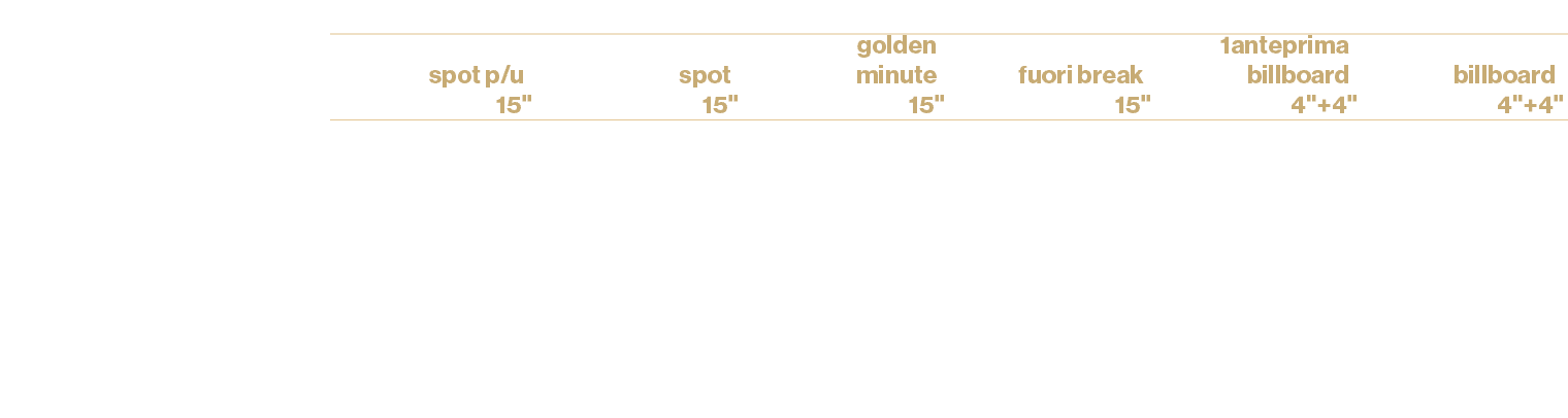 ,,,,,,tariffa netta €2,,spot p/u 15\“ ,spot 15\",golden minute 15\",fuori break 15\",1anteprima billboard 4\"+4\",bil...