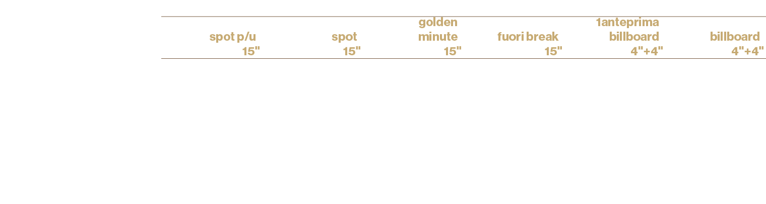 ,,,,,,tariffa netta €2,,spot p/u 15\“ ,spot 15\",golden minute 15\",fuori break 15\",1anteprima billboard 4\"+4\",bil...