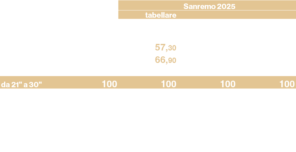 ,standard,Sanremo 2025,,,,tabellare,,,,spot - p/u fuori brk - sp.p golden m.,spot - p/u,fuori brk - sp.p,golden m.,fi...