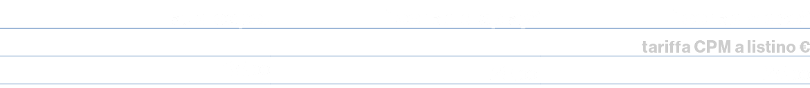 audiospot,floor ad display*,floor ad video*,,,tariffa CPM a listino €,35,00,20,00,25,00