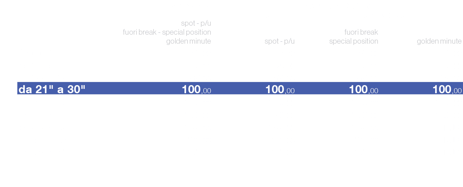 ,standard,Sanremo 2026,,,tabellare,iniziative speciali,,spot p/u fuori break special position golden minute,spot p/u,...