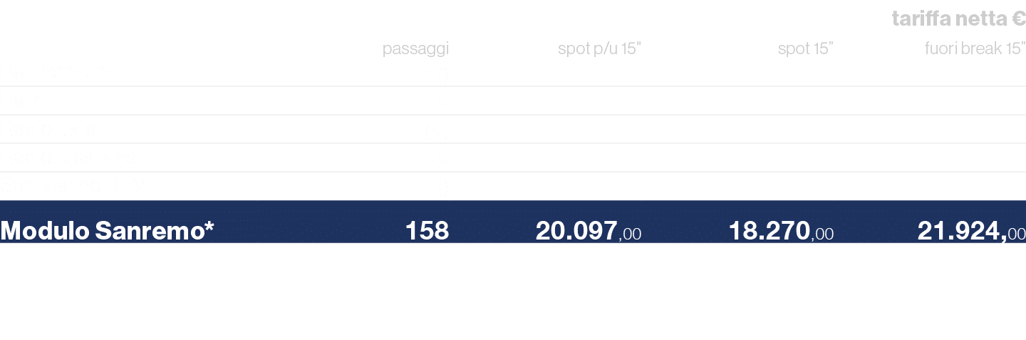,,,,tariffa netta €,,passaggi,spot p/u 15\“,spot 15”,fuori break 15”,Rai Premium,10,,,,Rai 4,12,,,,Radio Italia,84,,,...