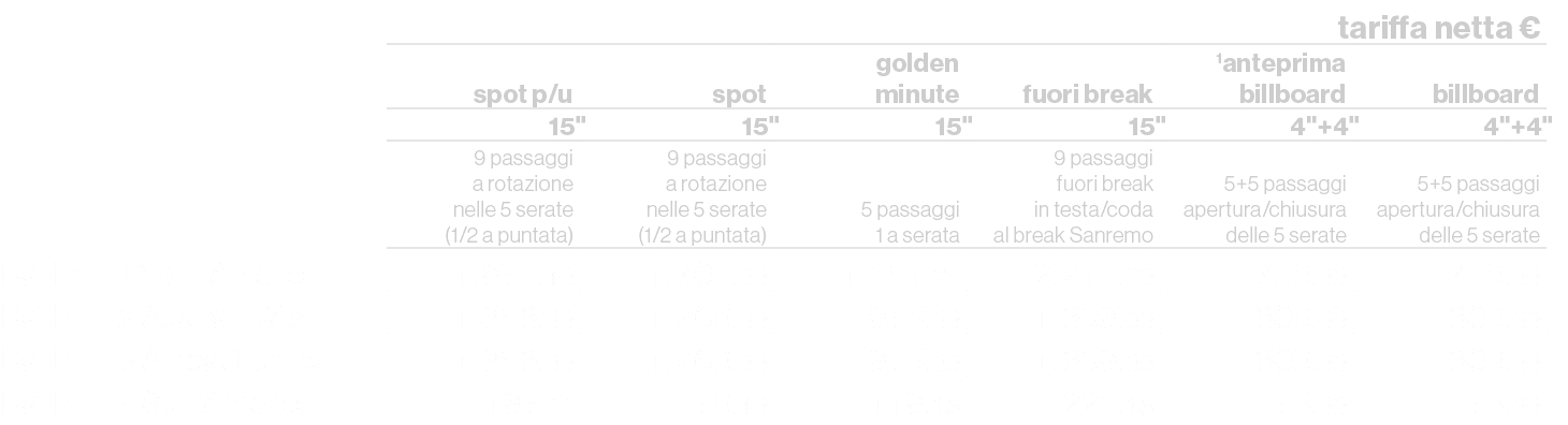 ,,,,,tariffa netta €,,spot p/u,spot,golden minute,fuori break ,1anteprima billboard,billboard,,15\“ ,15\",15\",15\",4...