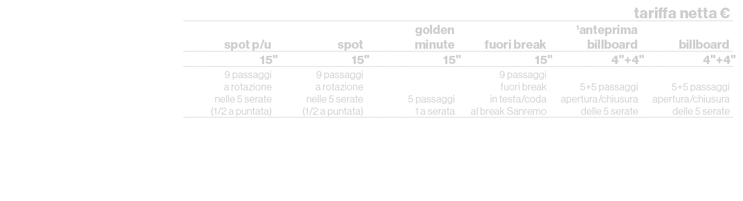 ,,,,,tariffa netta €,,spot p/u,spot,golden minute,fuori break ,1anteprima billboard,billboard,,15\“ ,15\",15\",15\",4...