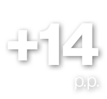 +14 p.p.