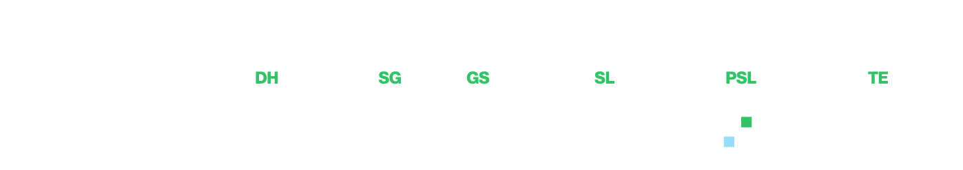 DH discesa libera | SG super G | GS slalom gigante | SL slalom speciale | PSL parallelo slalom | TE team event Rai Sp...