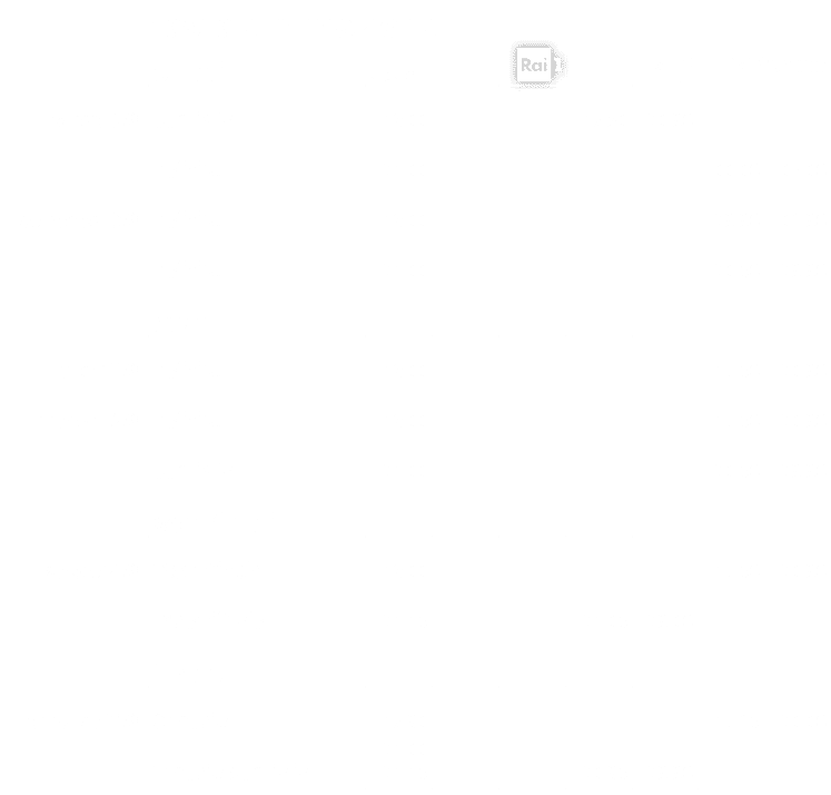 ,fasi a eliminazione,,,,ottavi,kick off,￼,￼,￼,sabato 9/9,con Italia,18.00,,,17.50,20.30,,,,definire,21.00,,,,,00.00,0...