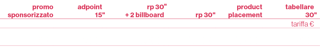 promo sponsorizzato ,adpoint 15,\“,rp 30 + 2 billboard,\",rp 30\",product placement,tabellare 30,\",,,,,,,,tariffa € ...