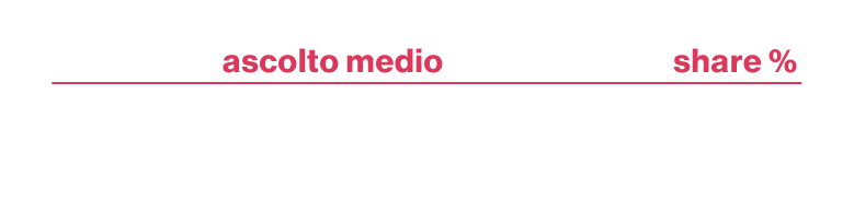 ,ascolto medio,share %,,2.600.000,19,5 