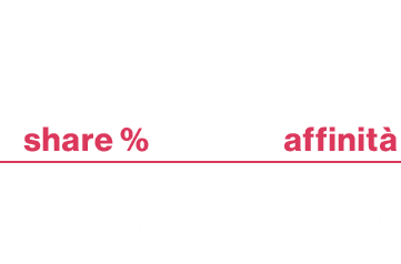 ,,donne,,share %,affinit ,,22,8,117 