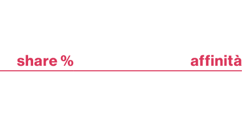 ,,responsabili d'acquisto,,share %,affinit ,,21,2,109 