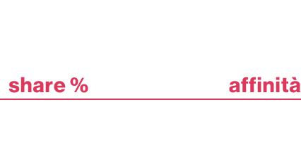 ,,donne consumatrici,,share %,affinit ,,21,6 ,111 