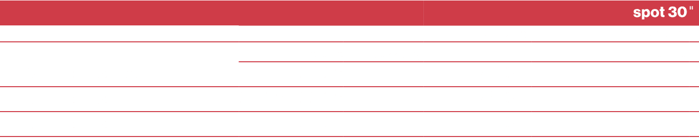 ,,,,spot 30,\“,,,,giugno,luglio | agosto,,,orario,passaggi,,tariffa,€,Tim Summer Hits start ,21.25,1,63.000 ,61.000 ,...