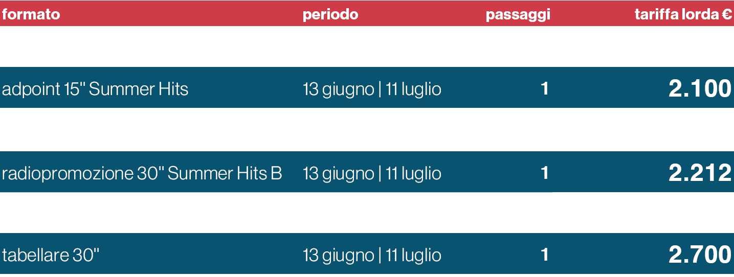 formato,periodo,passaggi,tariffa lorda €,station break Summer Hits,1 giugno | 11 luglio,270,189.000,adpoint 15'' Summ...